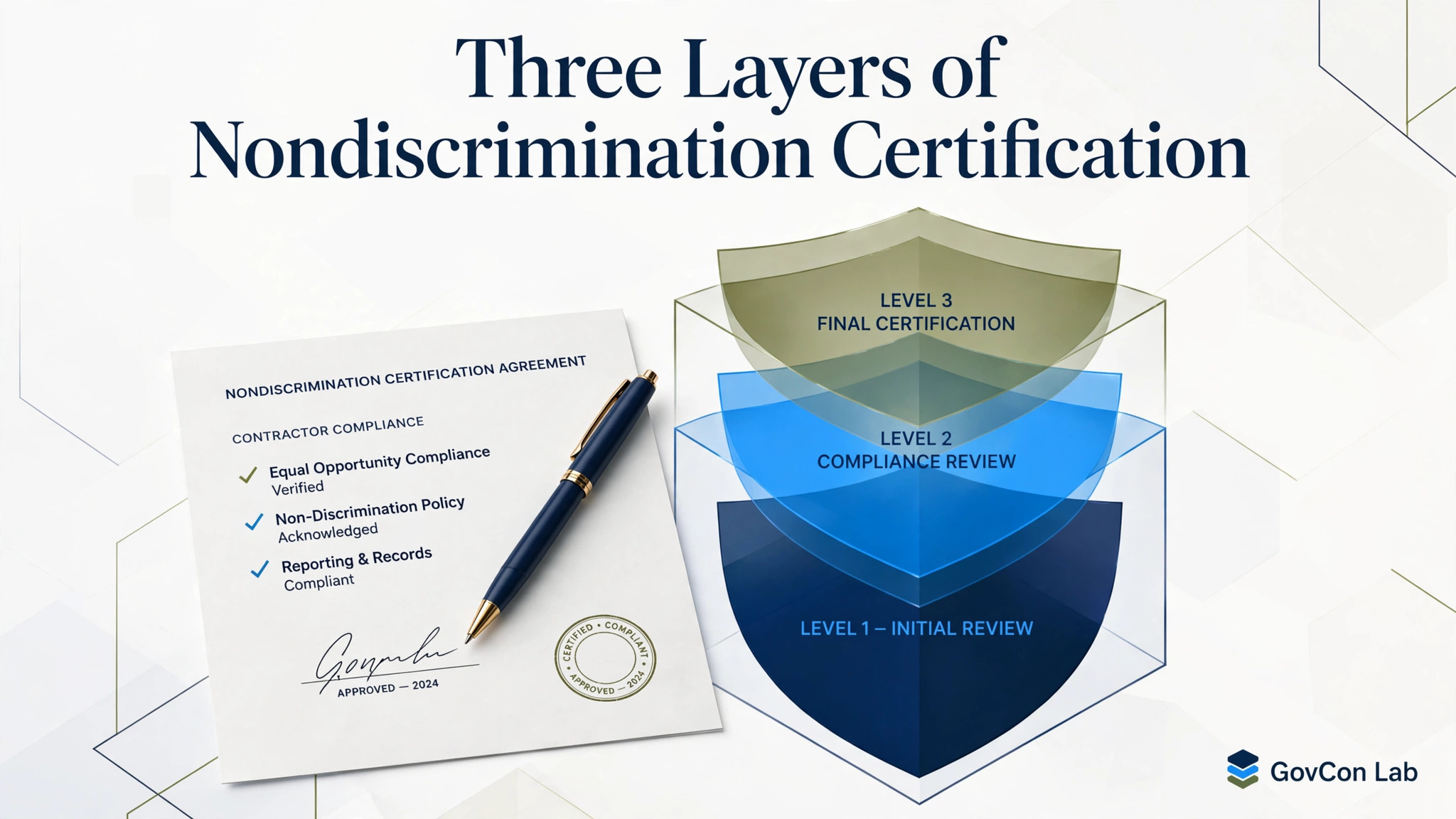Federal Contractors Face Three Layers of Nondiscrimination Certification